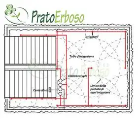 Irrigation project for lawns up to 100 m2